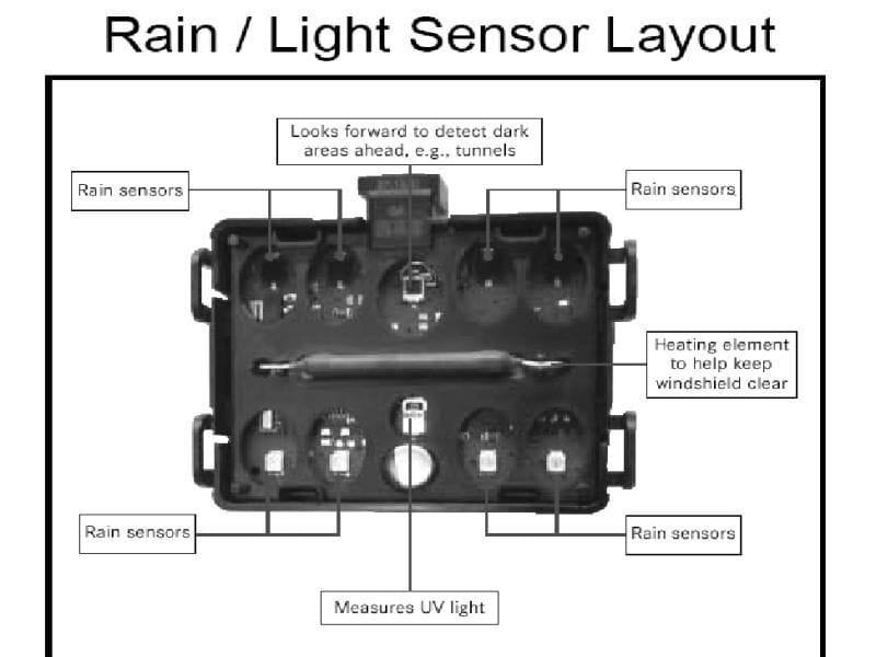 Bmw rain sensor not working #1
