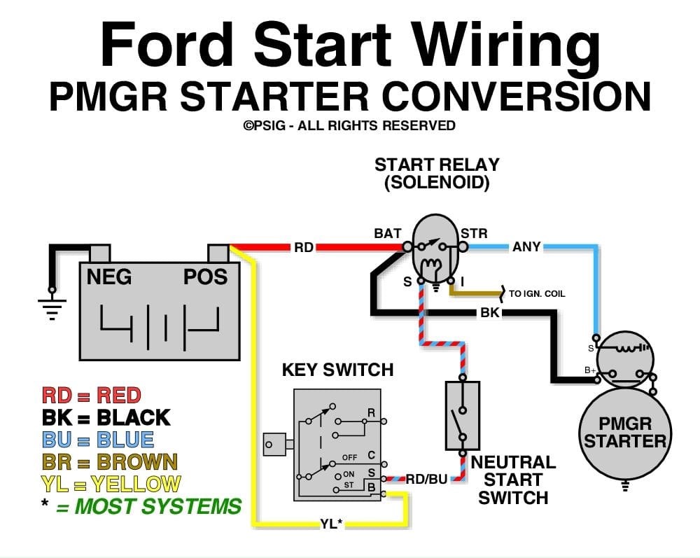 Ford Starter Solenoid Wiring Diagram from cimg4.ibsrv.net