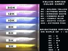 This might help you pick a Kelvin Color.