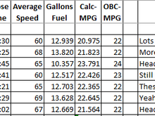 22 mpg sucks