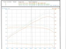 2014 3.7 TL-SHAWD. High Flow cat and reflash