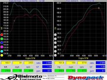 Left side is torque
right side is Power