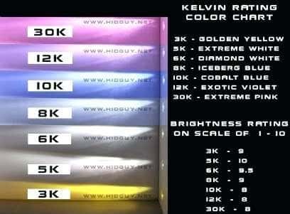 This might help you pick a Kelvin Color.
