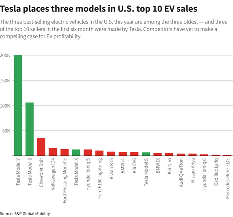 Reuters Graphics Reuters Graphics