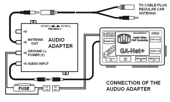 Connection of the Audio Adapter