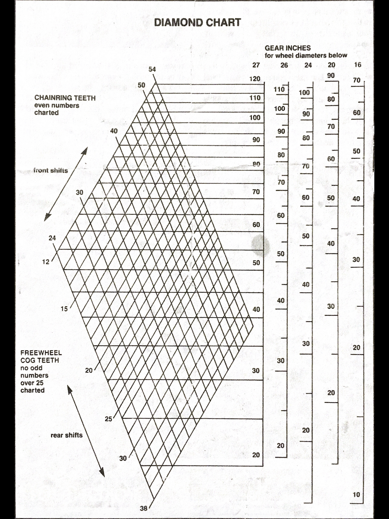 Bicycle Gear Inch Chart