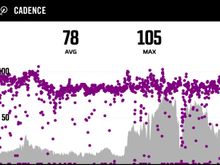 Corresponding cadence data from last Saturday’s ride which also appears correct.
