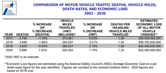 Can I trust April 2021 statistics?