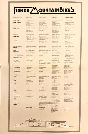 Here is spec sheet for the 1985 lineup; two domestic hand builts, the Mt Tam and Competition, and their Japanese-built counterparts, the Montare and Excalibur.  Note no Everest models listed.