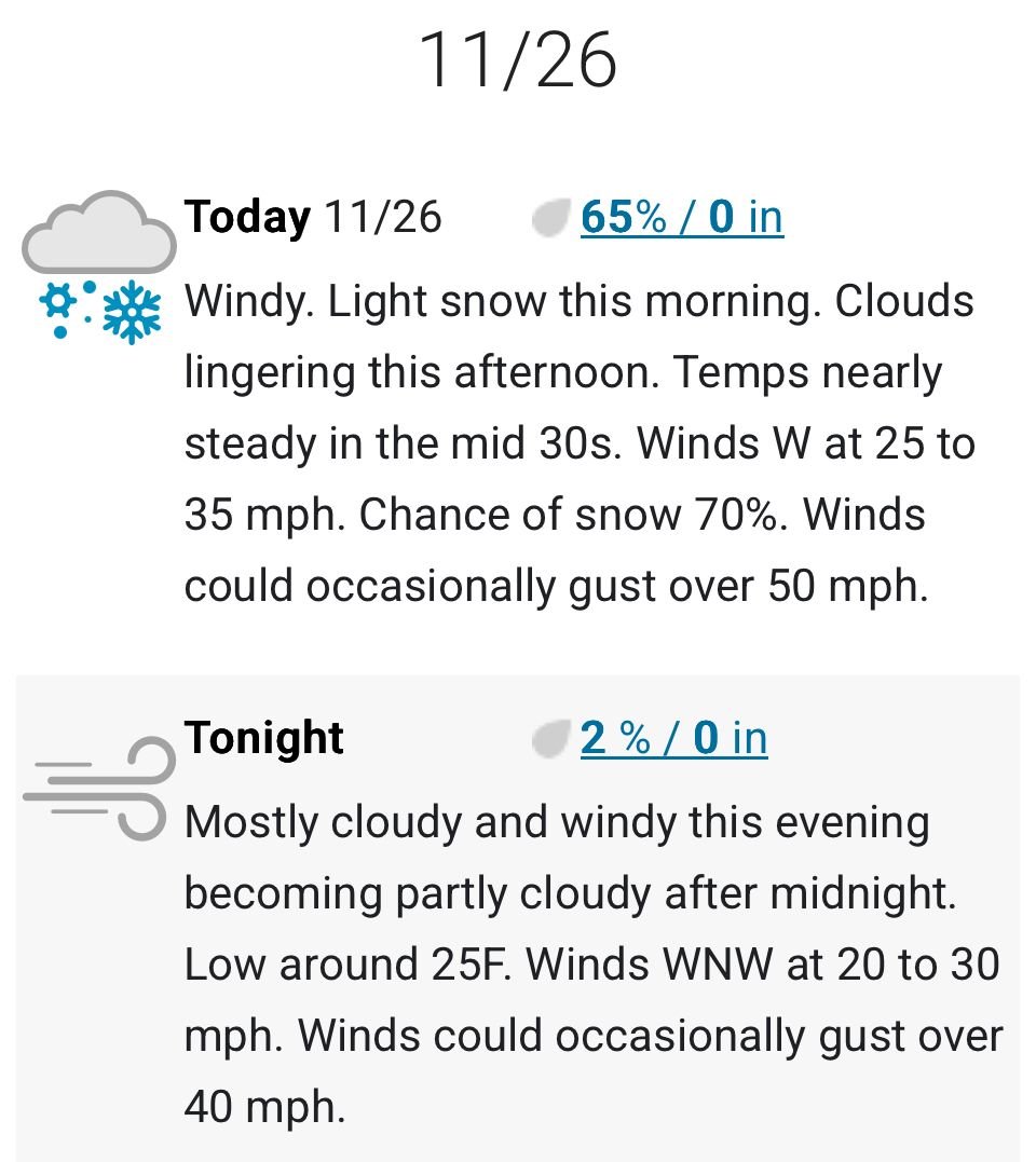 Zesty wind today!
