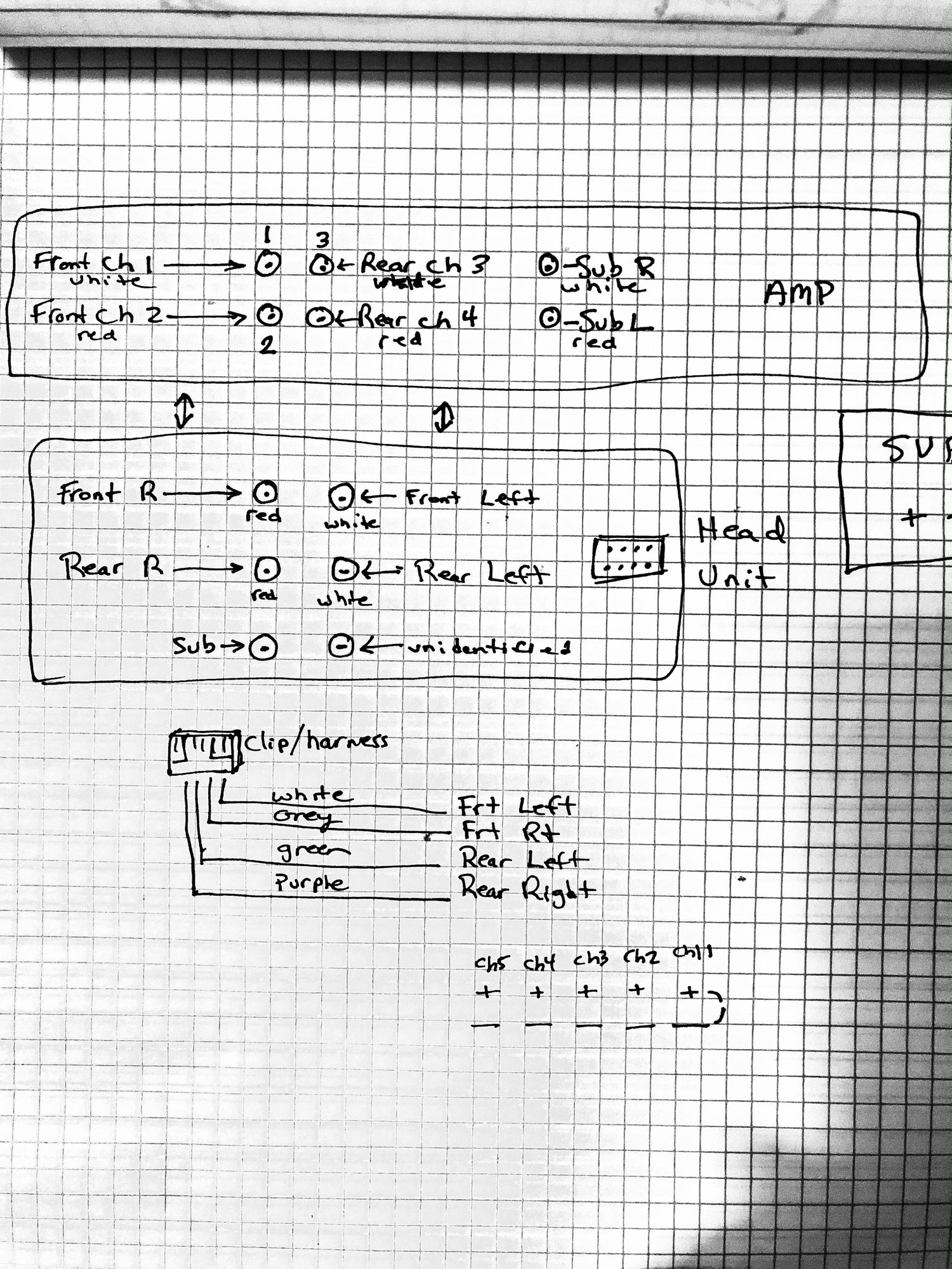 Amp/Head Unit Wiring/Add mids in front Dash Q?s - Blazer Forum - Chevy