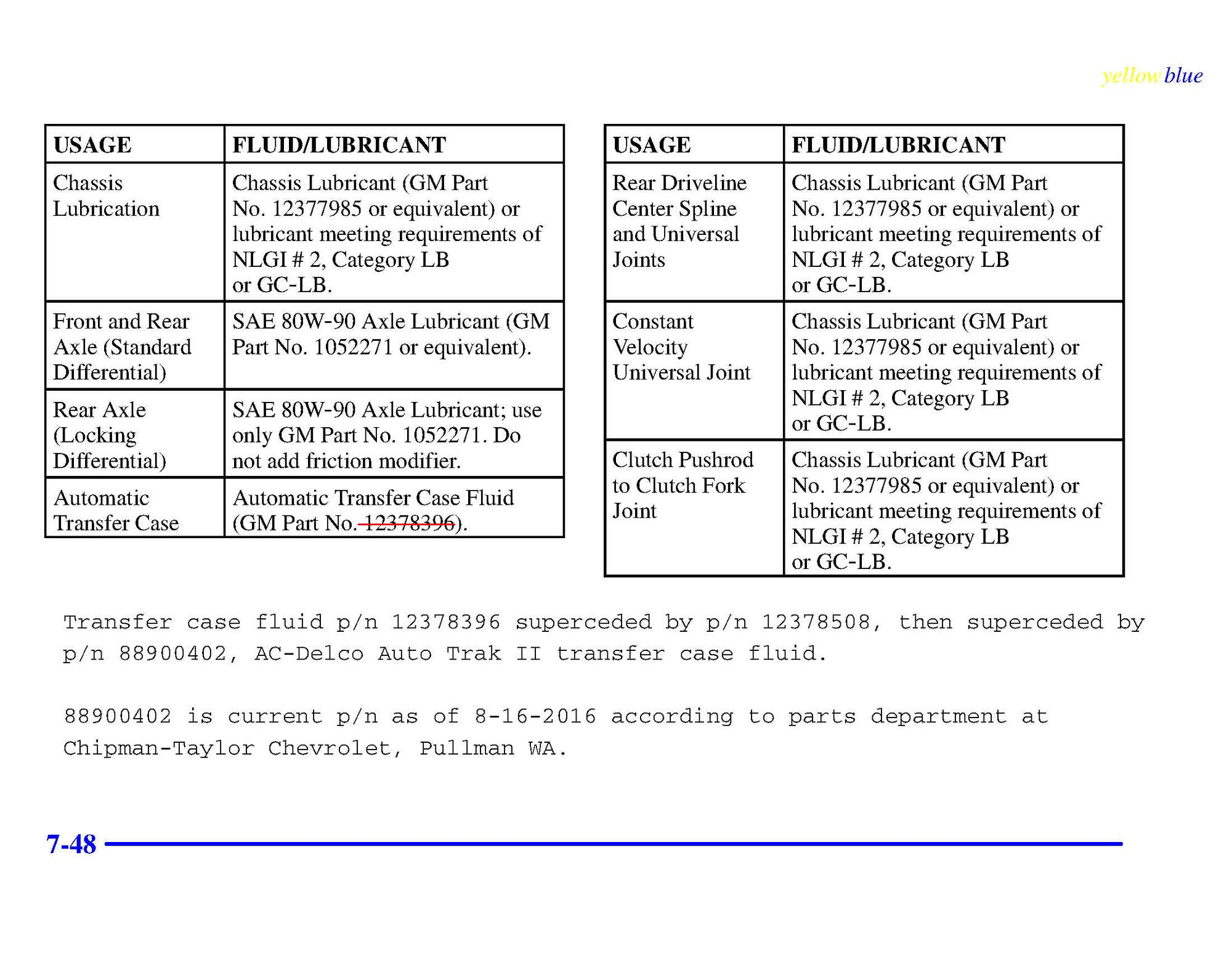 Diff and Transfer Case fluid recommendations, Page 2