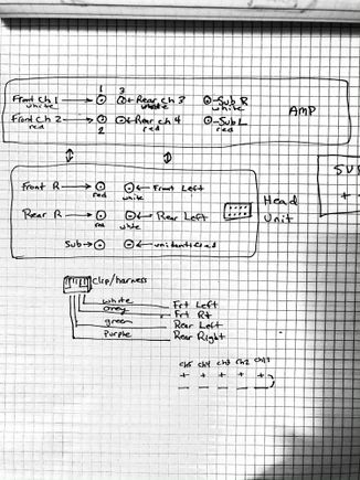 A diagram I made of the insanity