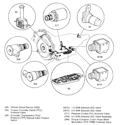 Transmission Control Component Locations