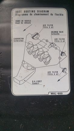 Diagram decal from top of airbox
