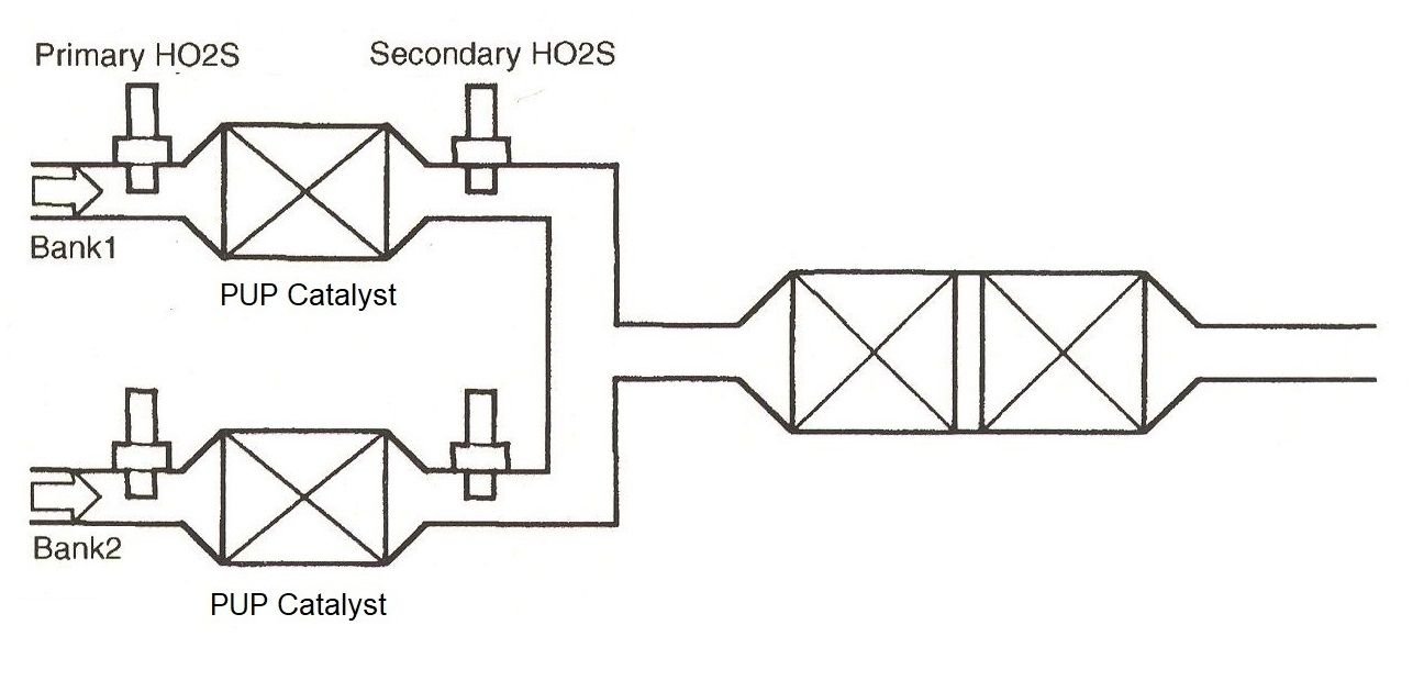 Gm Catalytic Converter Identification Chart