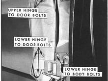 Body bolts adjust fore/aft and parallel to rockers. Door bolts adjust lateral in/out of door top and bottom and a bit of vertical up/down