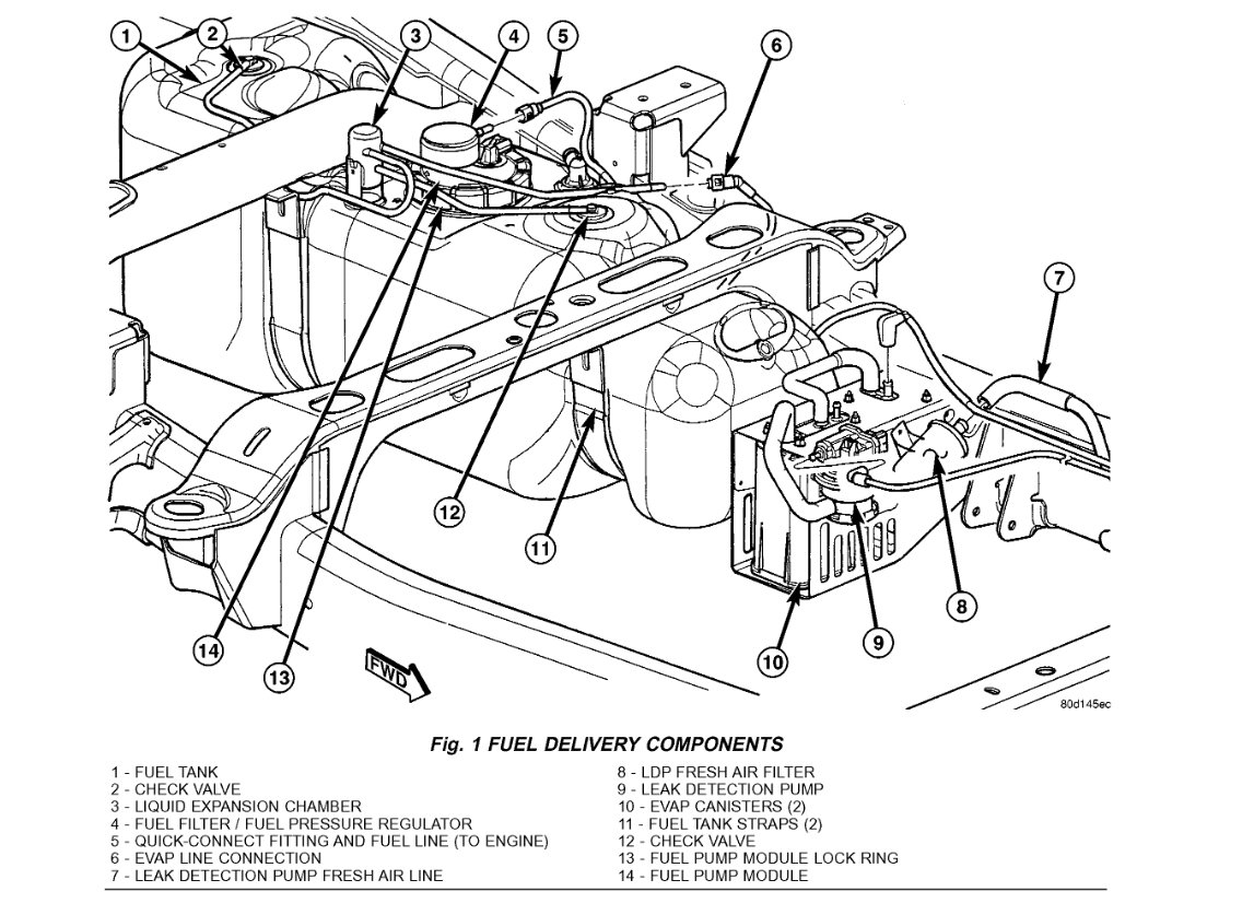 Constant Pump Cutoff When Fueling - DodgeForum.com