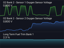 Live Data