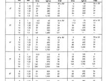 Dodge Dakota FSM Torque Table (2001)