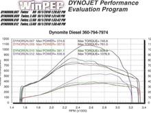 dyno sheet