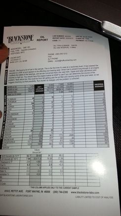 Levels for you to compare?  I dunno elements in parts per million is what is says.  I would hope they give a readout of those levels agains my levels once the results are known.. We shall see :)
