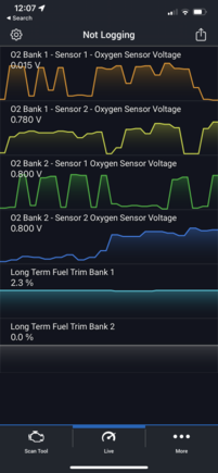 Live Data