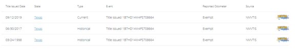 Title Information from a Vin Lookup