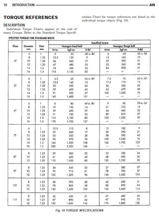 Dodge Dakota FSM Torque Table (2001)