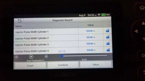 Current Readings when starting.