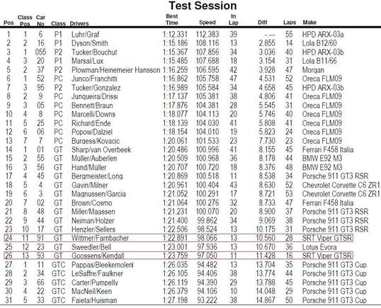 viper practice sheet 1