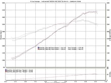 Ark Grip Exhaust run #54 avs MD TDX2 Shockwave run #66 FTW   Good gains on low-end torque compared to the Ark. No more rasp or hissing noise with the MD! Best G35 exhaust! Well built from MD!!