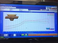 Dyno 14psi and 11psi