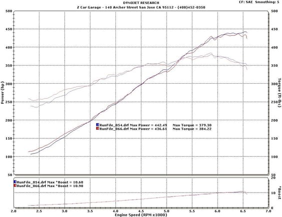 Ark Grip Exhaust run #54 avs MD TDX2 Shockwave run #66 FTW   Good gains on low-end torque compared to the Ark. No more rasp or hissing noise with the MD! Best G35 exhaust! Well built from MD!!