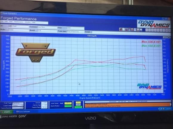 Dyno 14psi and 11psi