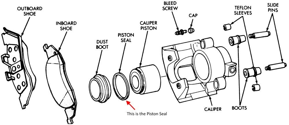 1994 Honda accord LX serious break issues - Honda-Tech - Honda Forum
