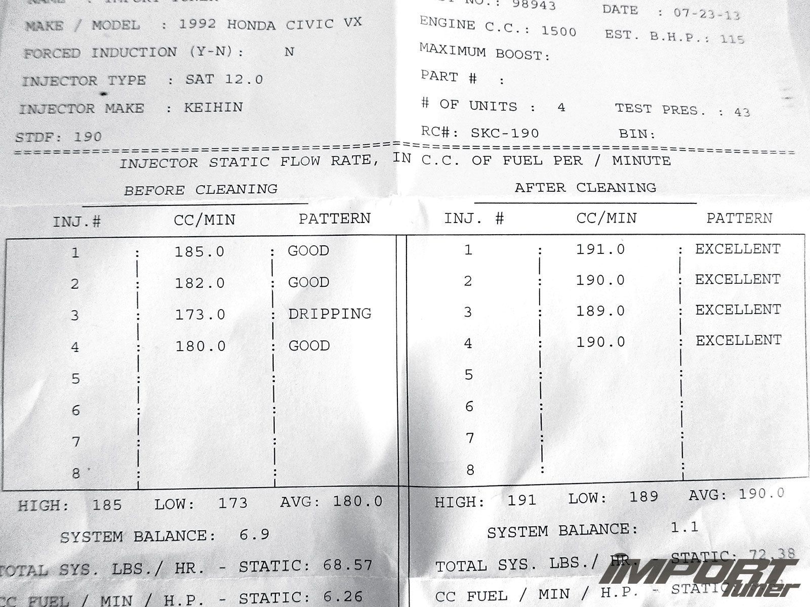 civic vx injector size stock honda tech honda forum honda injector size chart