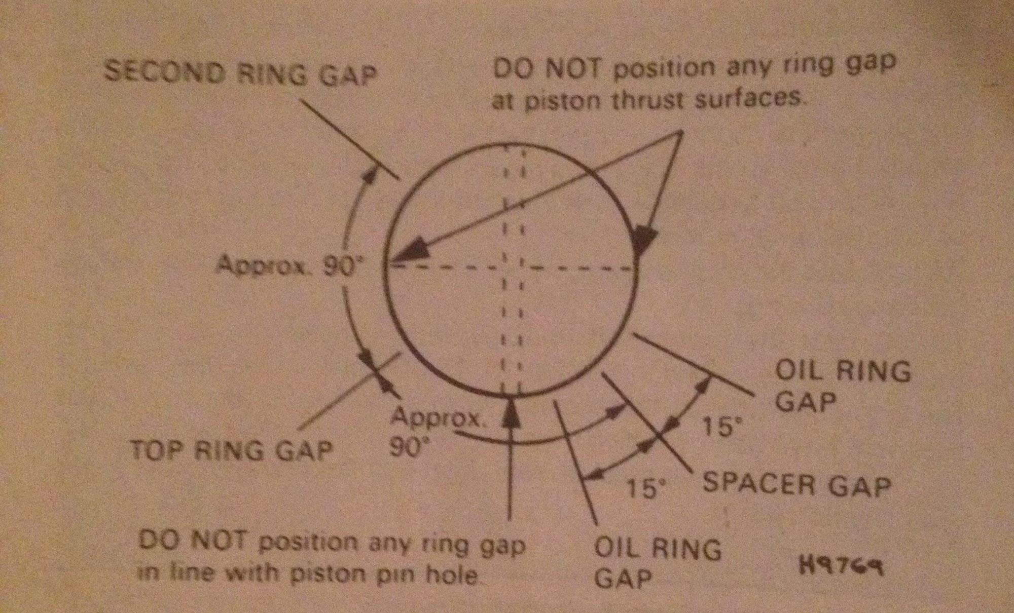 Piston ring orientation HondaTech Honda Forum Discussion