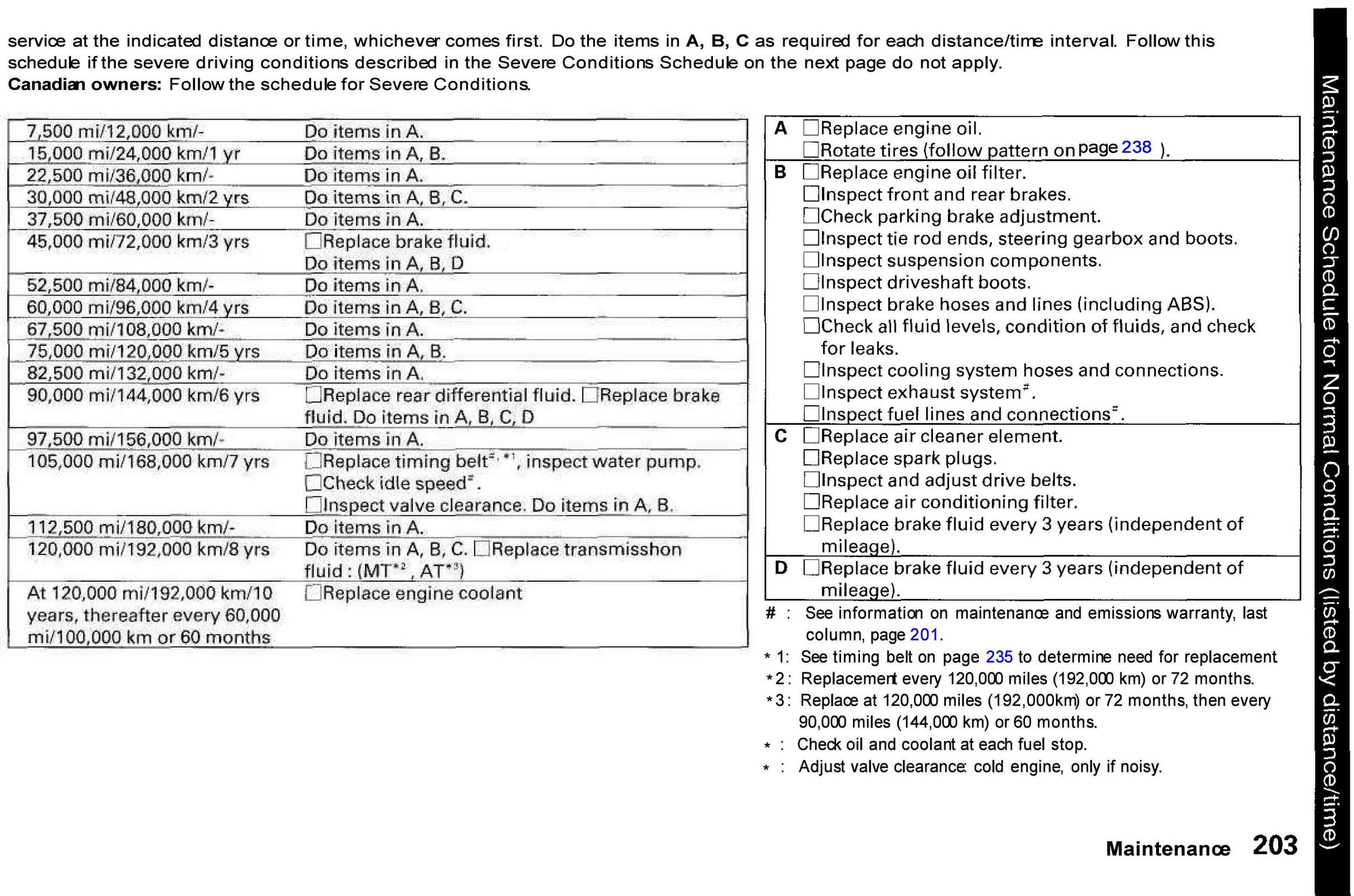 replace timing belt times HondaTech Honda Forum Discussion