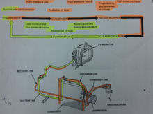 During this high ambient temp conditions, don't you think a bit of overcharge will cause the high pressure line to be to full and creates a back-pressure that the compressor/ECU tries to fight by increasing idle speed? Again, the small compressor didn't help in handling this high pressure condition