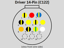 Driver's Side 14-pin, Engine Harness side