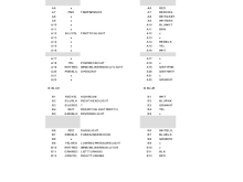 Crv 03 and 06 cluster pin wires
