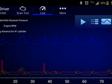 Engine warmed up, pressing the accelerator