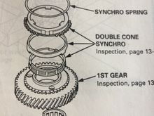 SBXM with three piece "double cone synchro design."