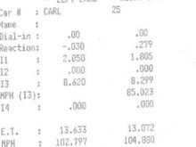 13.07 Drag 1 Sept 2008 slick 
Intake Cams type R, Throttle 63mm
Head port/polish, USDM Si-R pistons, LS crank rods
Tri-Y Headers, 3" exhaust no cat.
 2001 ITR J4D-LSD tranny 
 Hondata Tuned