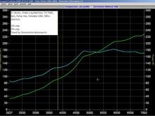 zc dyno sheet