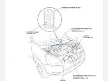 Component location