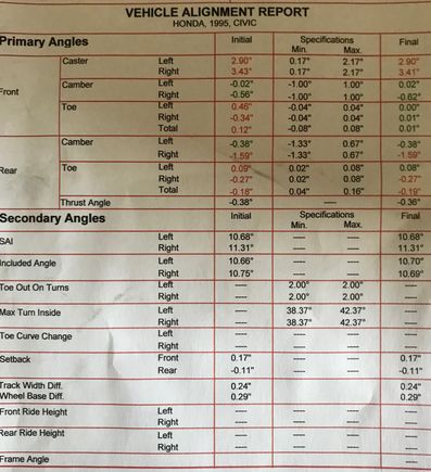 Did they do a good alignment job?