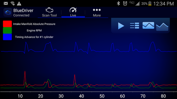 Engine warmed up, pressing the accelerator