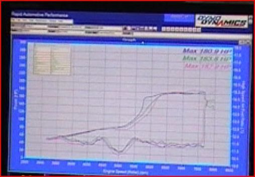 H22a turbo. Not running 100% only at 5 PSI. Needs more time. (time $$$)